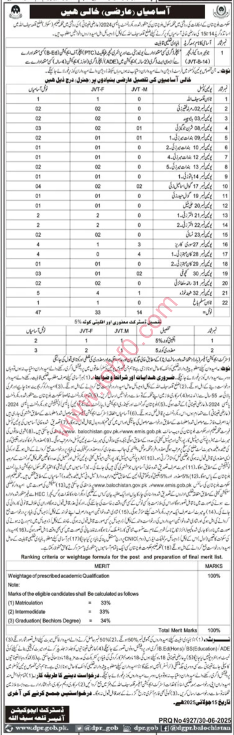 School Education Department Killa Saifullah Jobs 2025