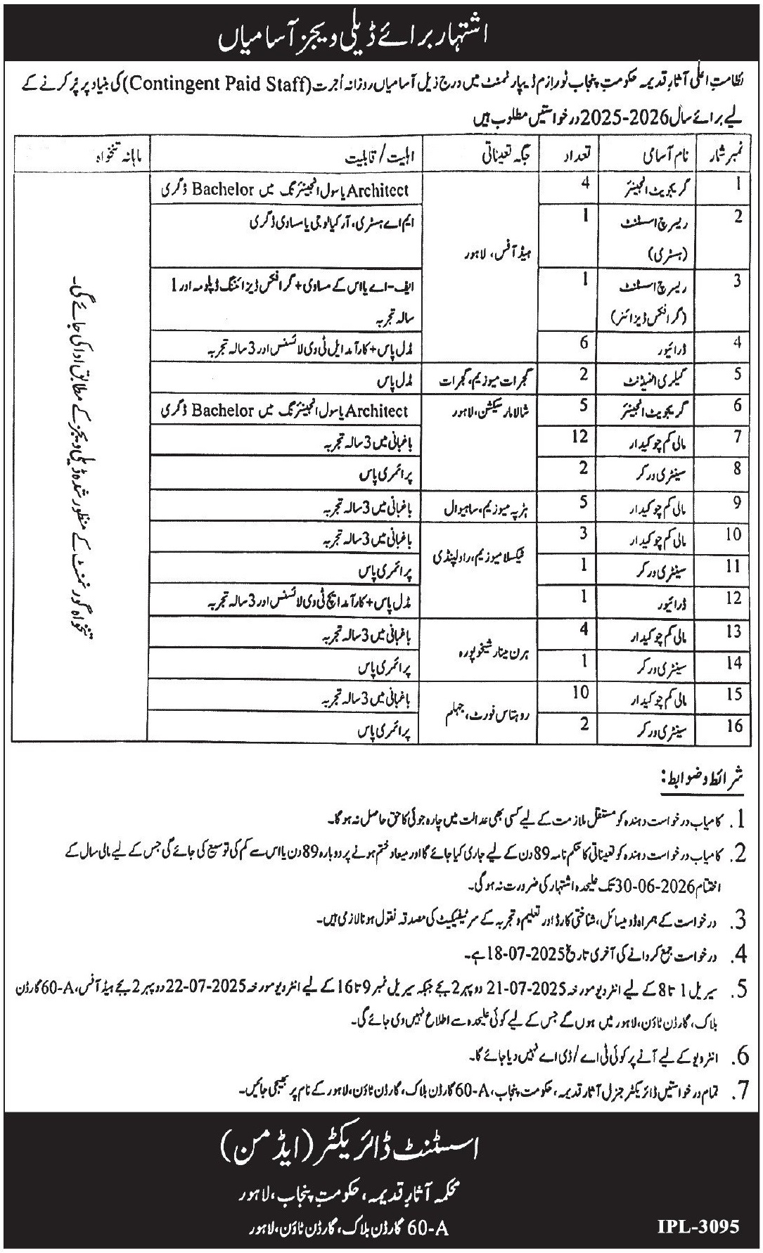 Tourism Archaeology & Museums Department Punjab Jobs 2025 – Apply Now!